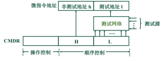 计算机组成原理第6版第二章答案_计算机组成原理唐朔飞第二版答案