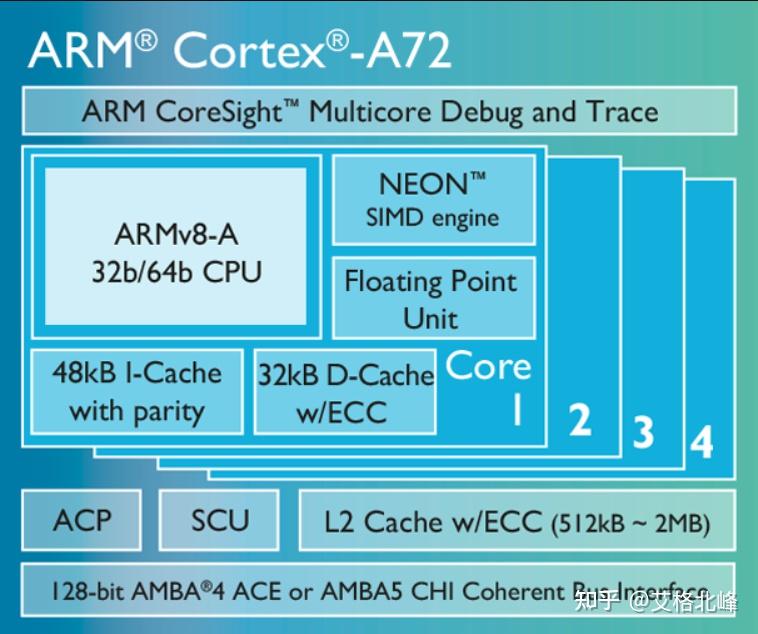 arm内核有哪几种_arm架构处理器有哪些