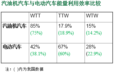 gc翻译成中文_翻译器实时翻译