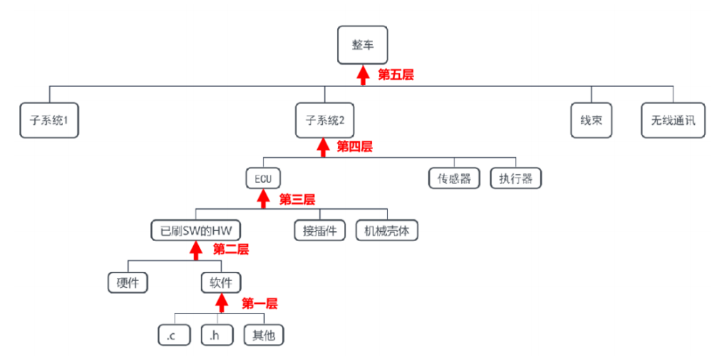 软件设计接口图_前端开发用什么软件