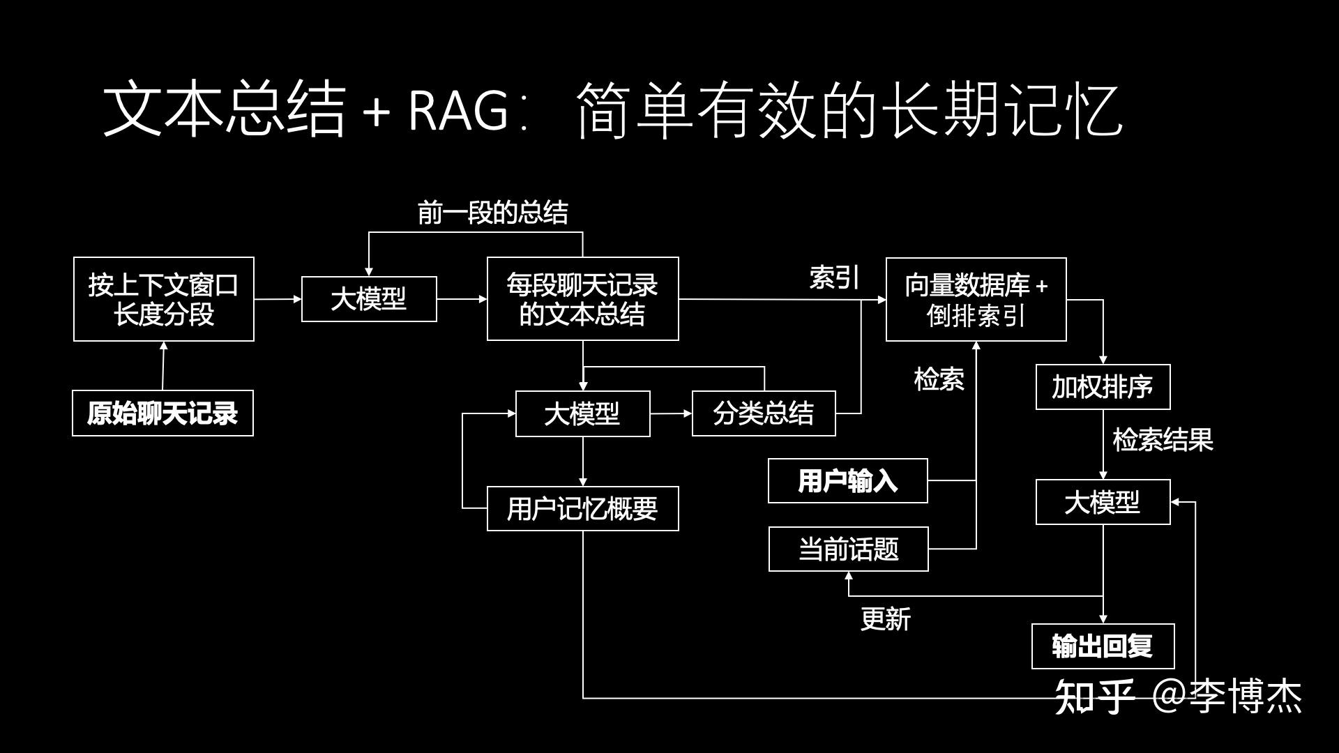 接口设计步骤_接口设计文档