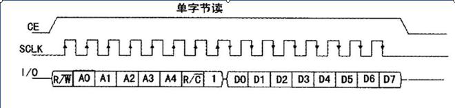 ds1320时钟芯片介绍_可编程时钟芯片