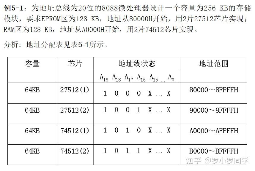 存储器的分级体系_存储元件的发展经历了哪四个阶段