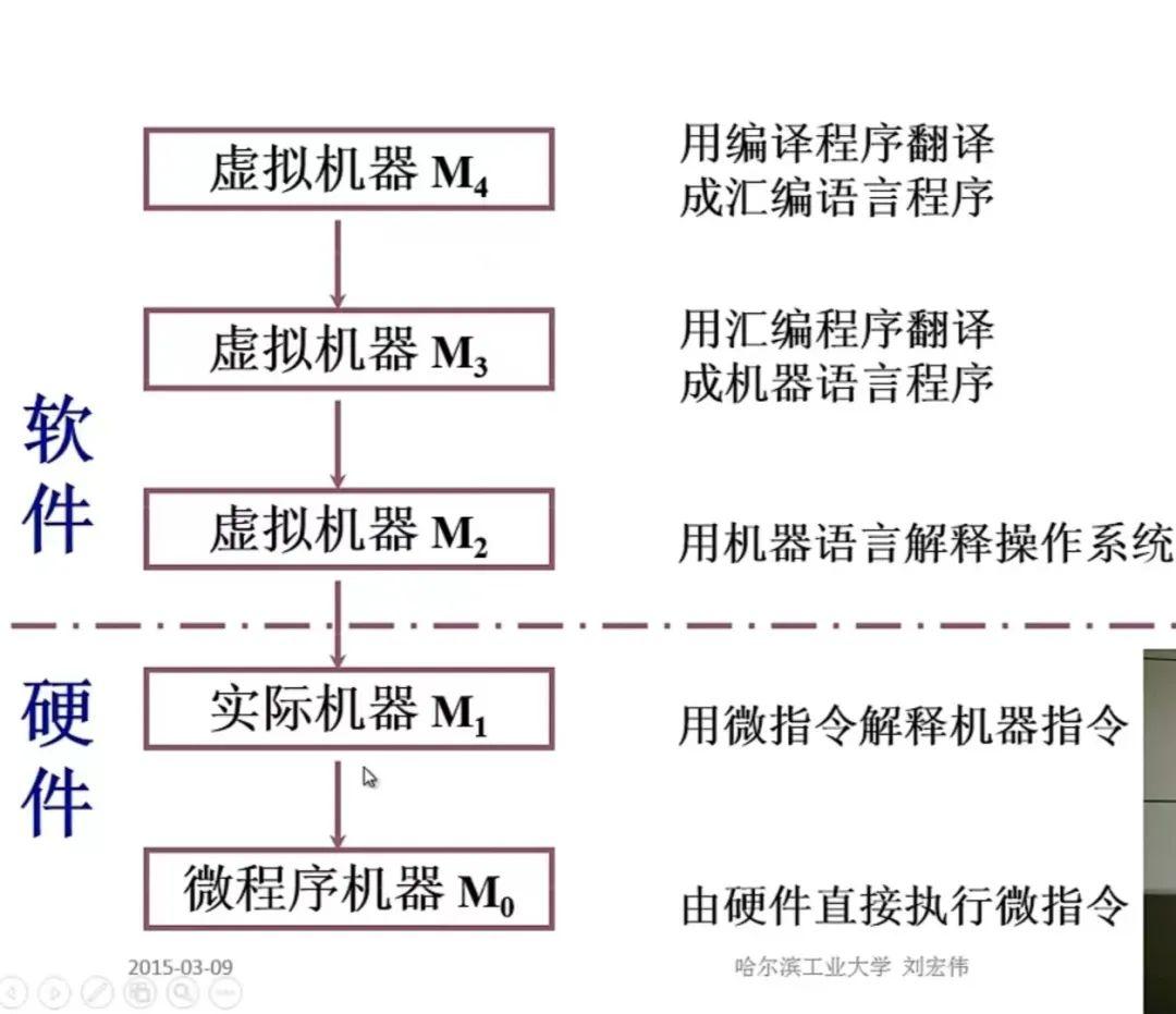 计算机结构图以及各结构的功能_计算机结构图