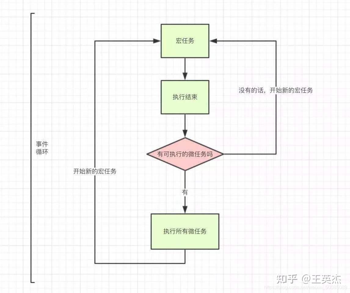 线程同步机制有哪些特点呢_线程同步机制有哪些特点呢