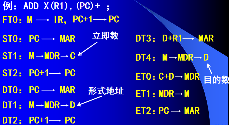 计算机组成的结构图是什么_计算机组成的结构图是什么意思