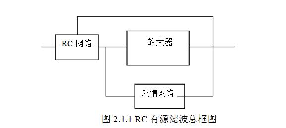 滤波器