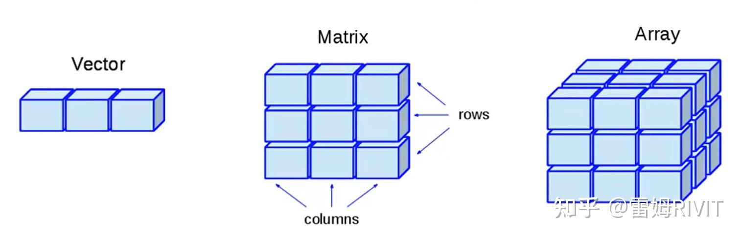 matlab坐标轴平移_matlab改变坐标轴范围