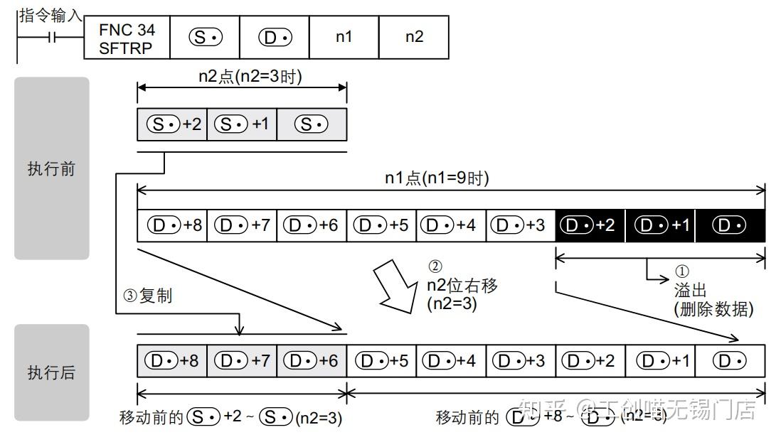 移位指令的用法,举例说明_左移指令