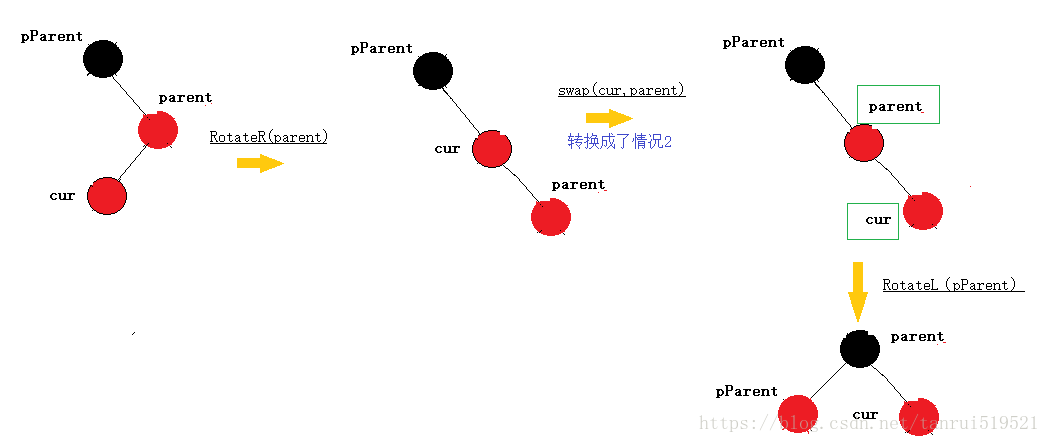 红黑树的实现原理和应用场景_红黑树用来解决什么问题