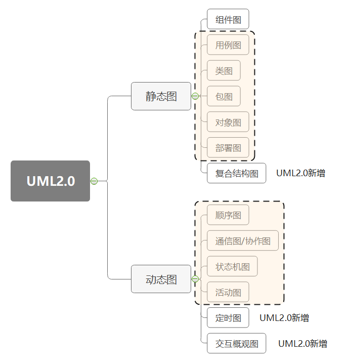 新闻管理系统类图_uml 流程图