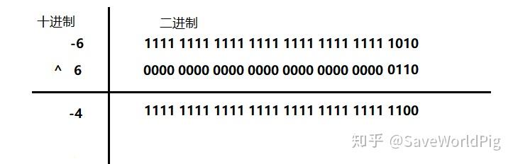 移位运算符的计算方法_算术移位符号位移动吗