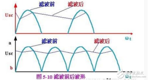 有源低通滤波器