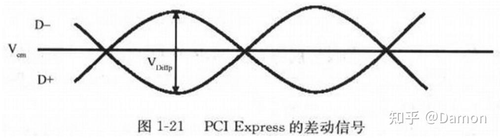 pciex几怎么看_怎么检测pcie是否正常