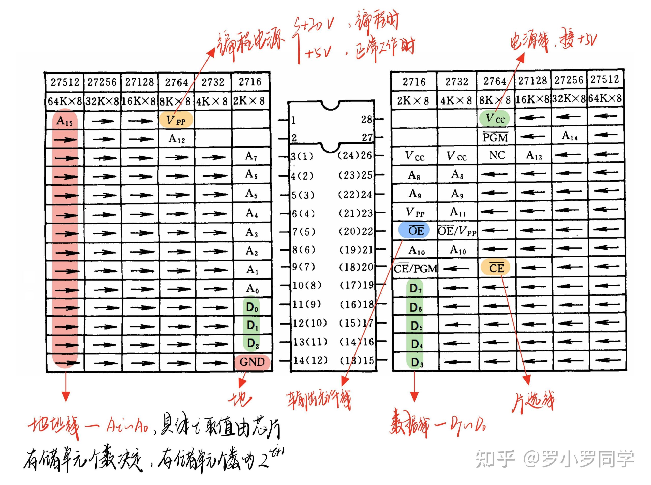 存储器的分级体系_存储元件的发展经历了哪四个阶段