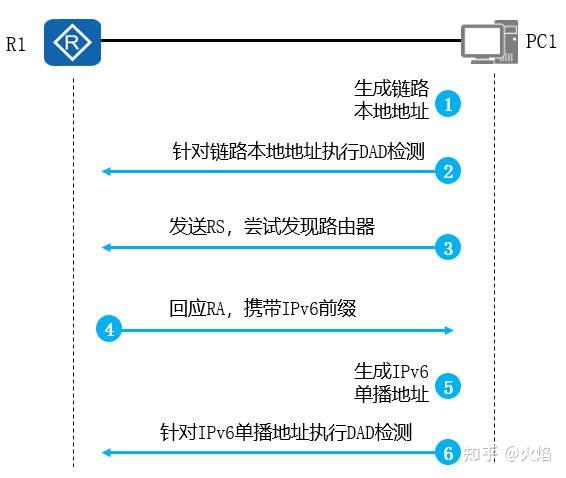 ipv6-pd是什么_ipv6中PD和ND池