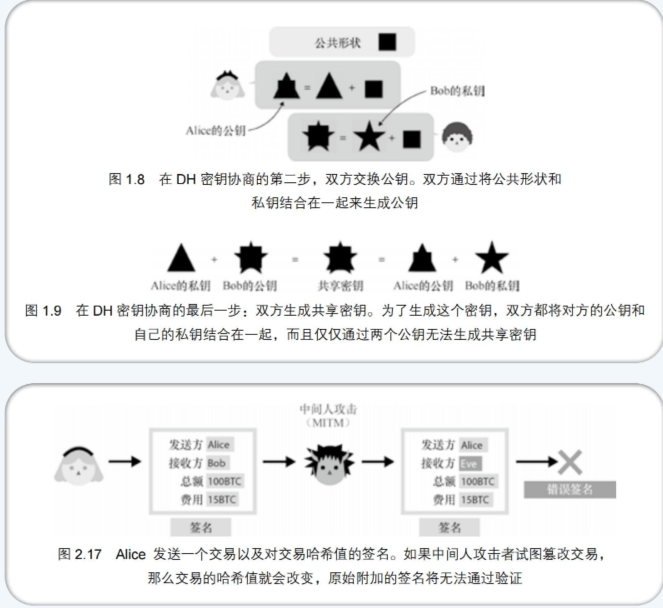 密码学基本知识_关于密码的书籍