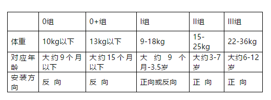 系统接口设计文档怎么写_系统开发流程图