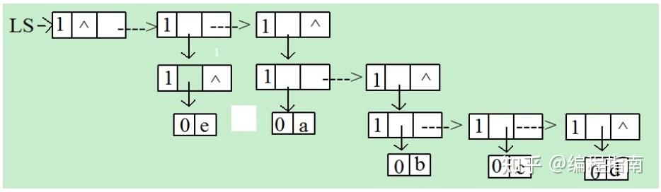 哈夫曼树代码c语言_哈夫曼树c语言源代码