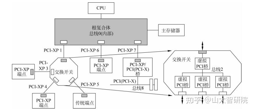 如何查看pcie插槽的协议_如何查看pcie插槽的协议信息