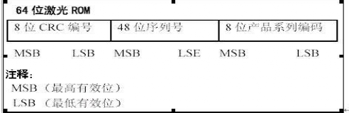 d2088管脚图_DS18B20工作原理及电路图