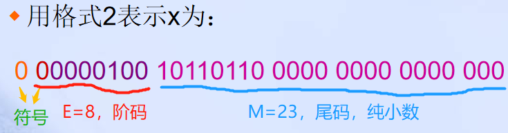 计算机程序框图符号_pc系列机中,有符号数用什么表示