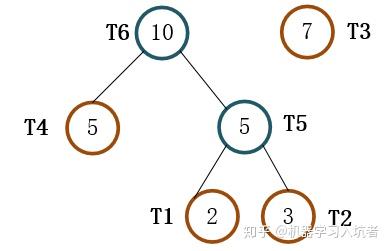 哈夫曼树的构造步骤_哈夫曼树的构造步骤包括
