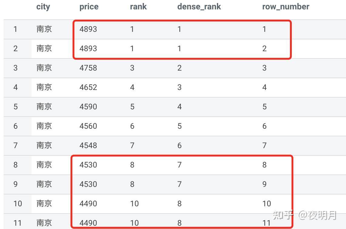 over sql 开窗函数_sql中的开窗函数over()