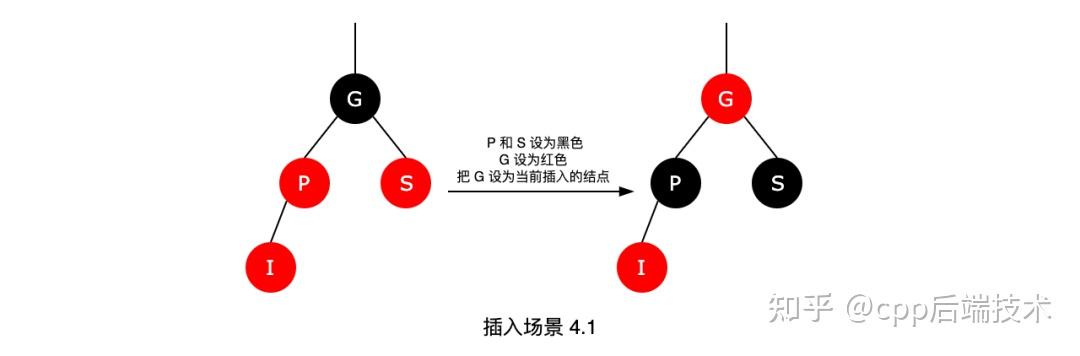 红黑树面试最简洁的回答方式_面试画一棵树标准答案