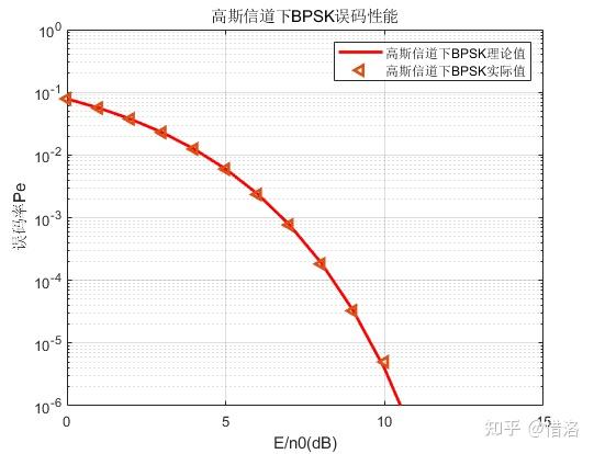 matlab求单位速度响应_单位加速度信号表达式