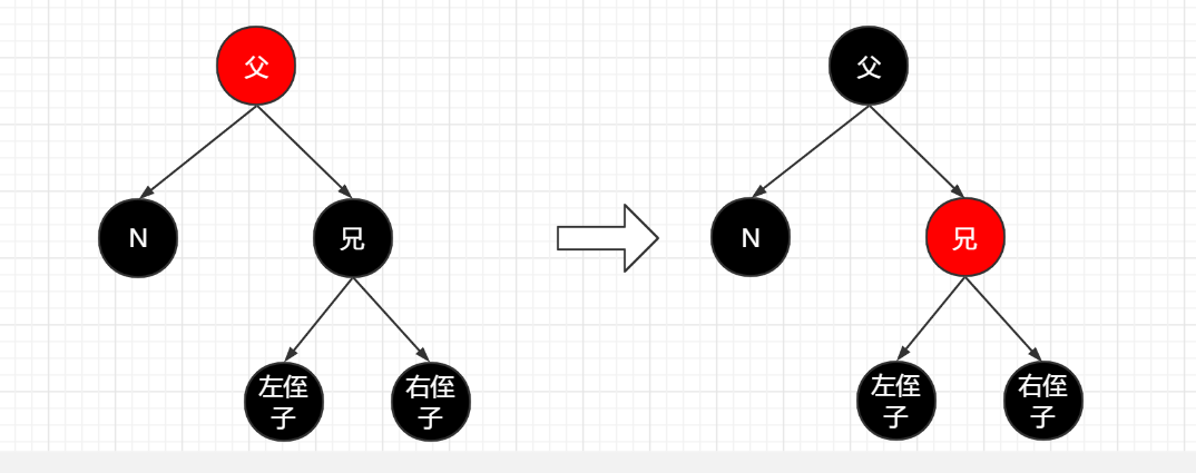 红黑树的实现原理_红黑树有什么实际作用