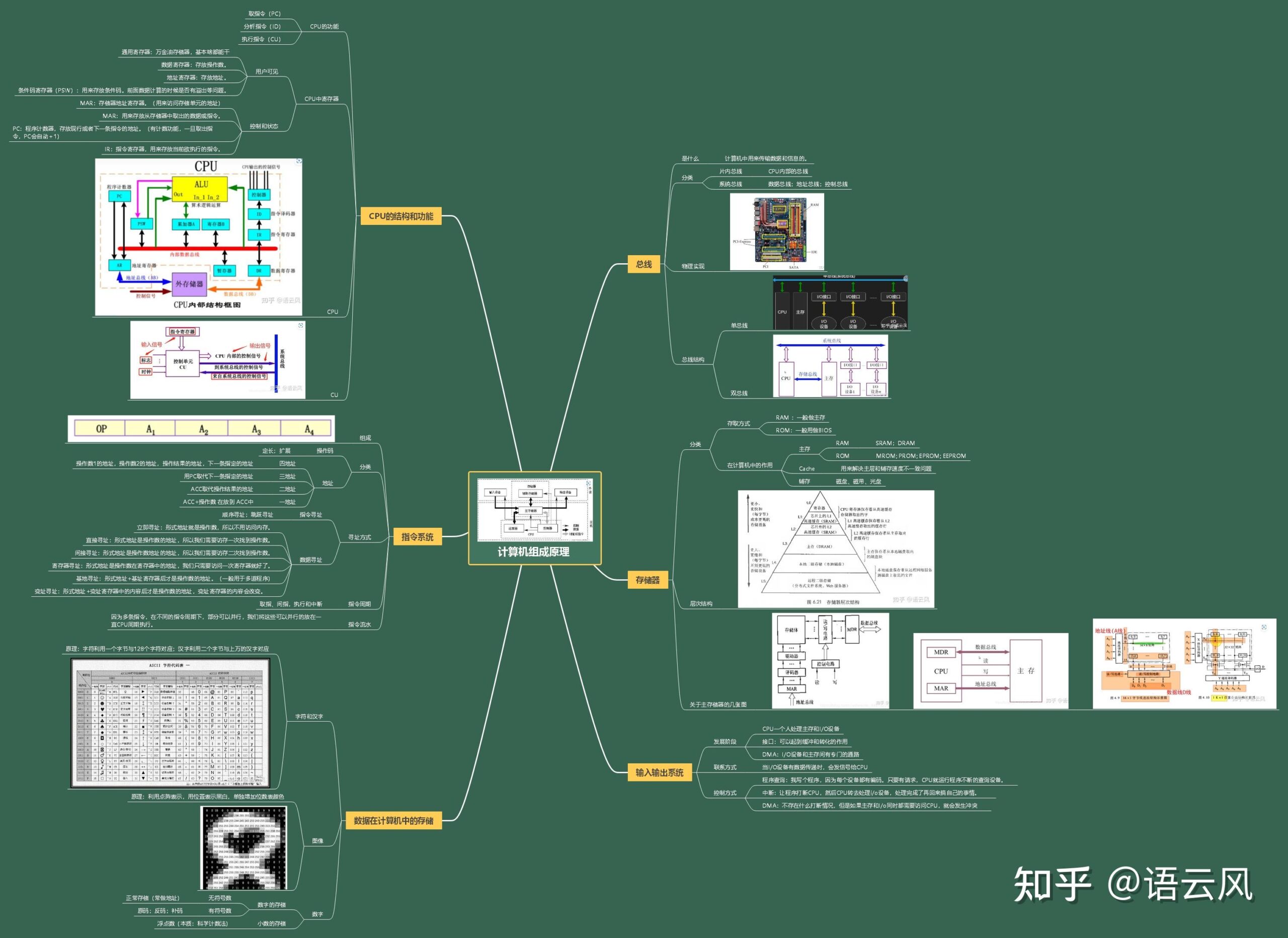 计算机组成原理单周期课设报告_计算机组成原理期末考试