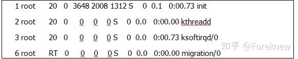 linux cpu 测试_linux测试硬盘性能工具