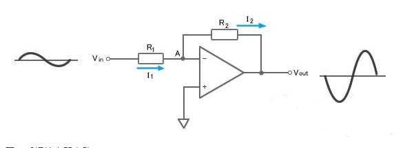 运算放大器的反相放大器电路图介绍