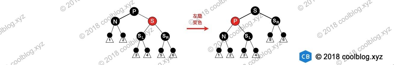 平衡二叉树的好处_红黑树与平衡二叉树的区别