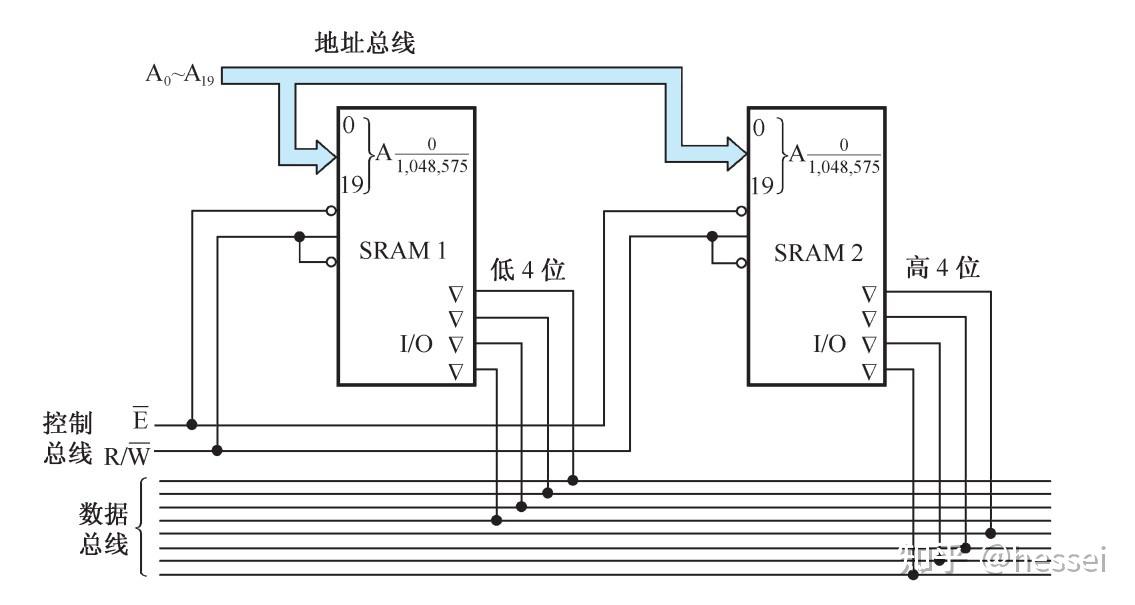 计算机组成原理唐朔飞第二版pdf_计算机组成原理第六版课后答案