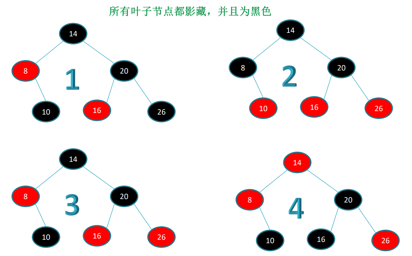 必须要会红黑树吗_红黑树有什么实际作用