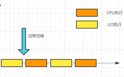 多线程同步方法有哪些_多线程如何保证数据的同步