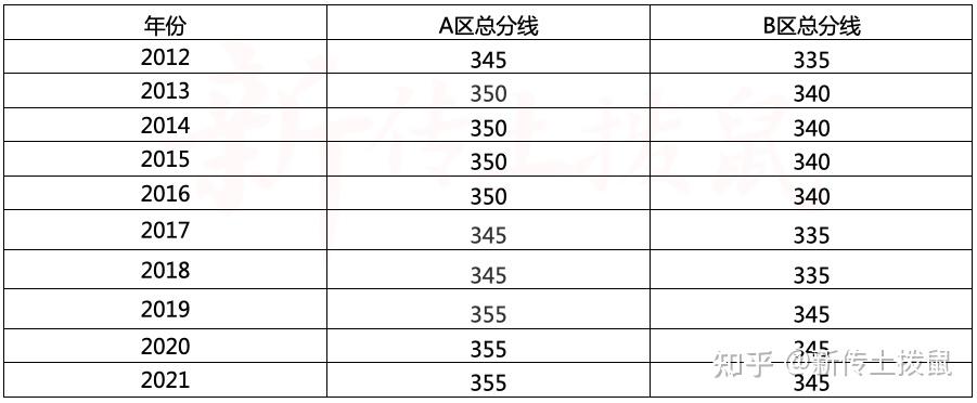 管理答辩常见问题及答案_管理答辩常见问题及答案