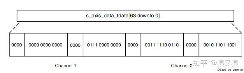 altera fft ip核_ip核和芯片的区别