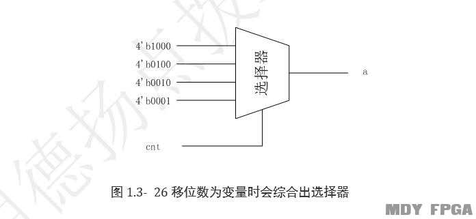 verilog移位运算_数字信号处理的fpga实现