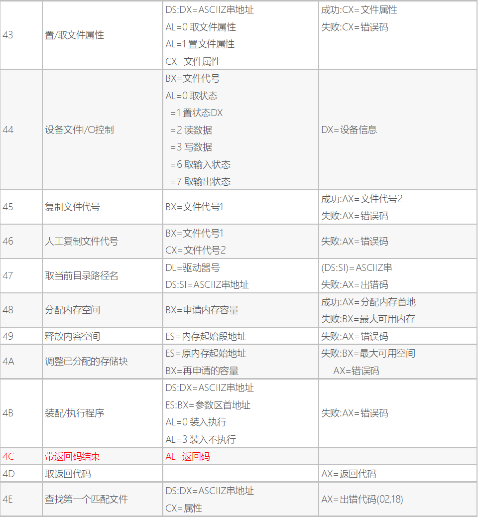 六个状态标志位的全称_状态标志和控制标志有何不同