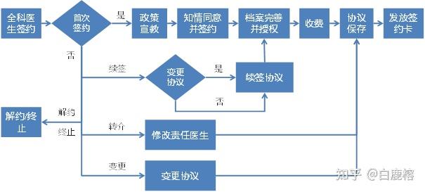 新闻管理系统顺序图_信息传递的基本流程图