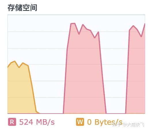 机械硬盘修复工具_机械硬盘修复工具