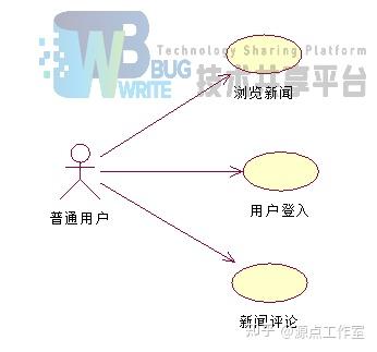 系统数据库设计_管理信息系统分析与设计报告