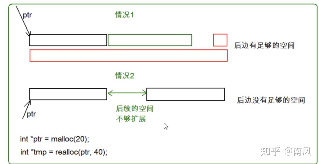 malloc函数菜鸟教程_main函数参数