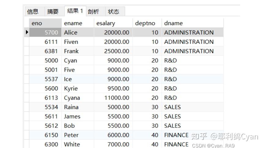 mysql游标嵌套_mysql 游标嵌套循环