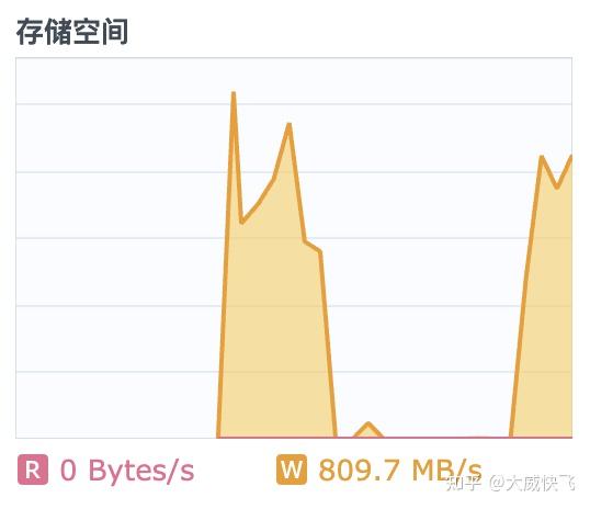 机械硬盘修复工具_机械硬盘修复工具