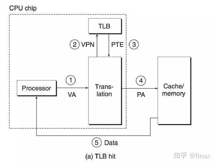 malloc c语言_c语言代码大全及其含义