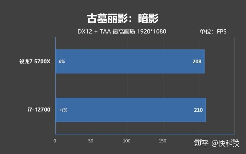 5700x处理器_cpuz测试分数参考